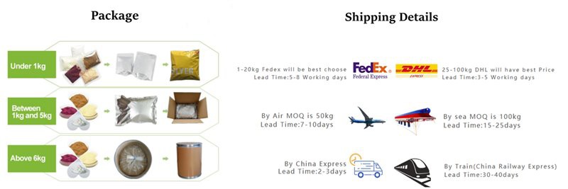 Package & Shipping Package & Shipping