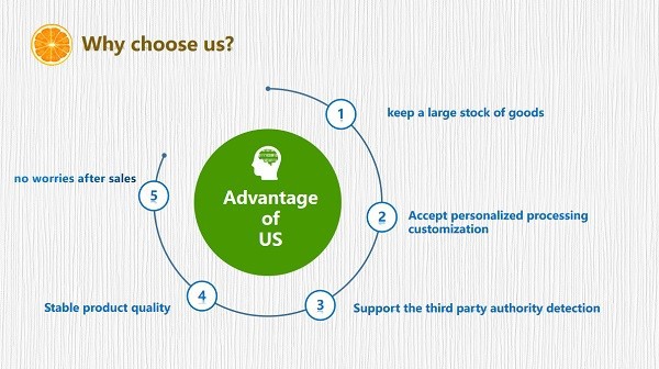 Why Choose us Why Choose us